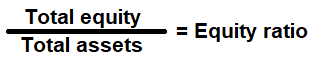 Equity Ratio